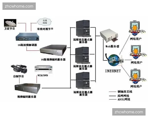 点播系统自动切片 实时同步至全球各大社交矩阵